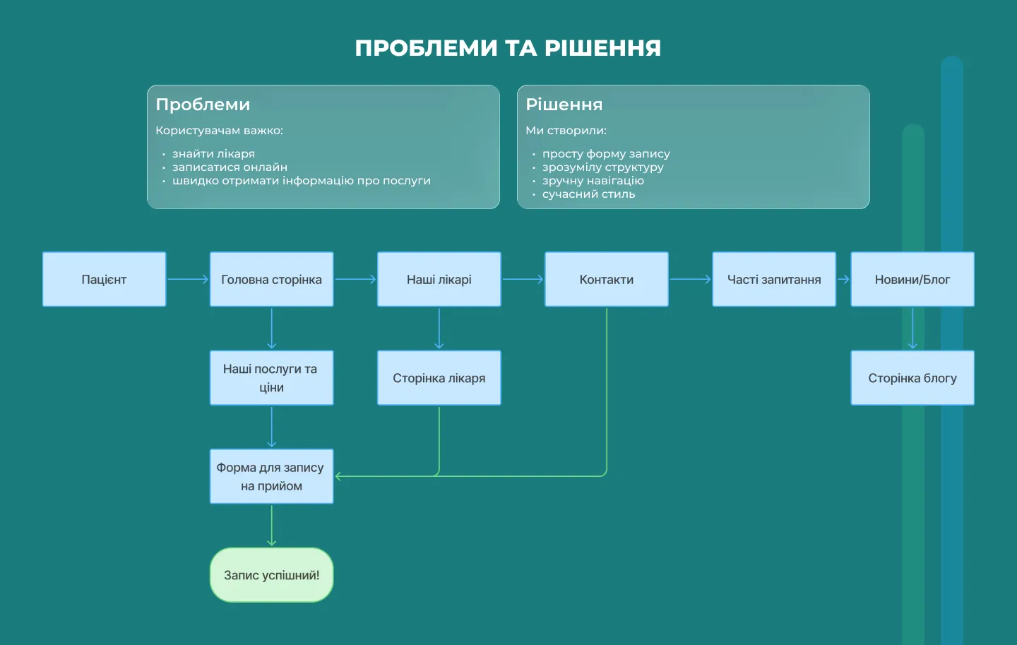 previev image for portfolio as index by 2